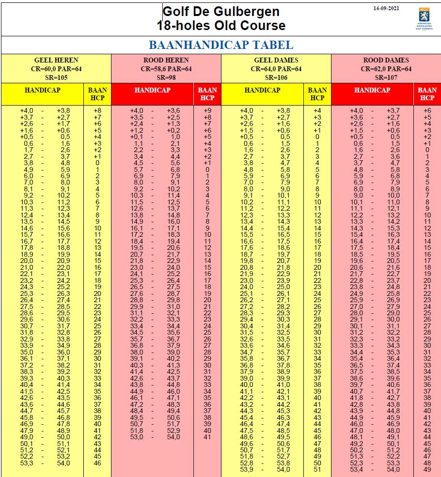 Old Course 18 holes dames en heren