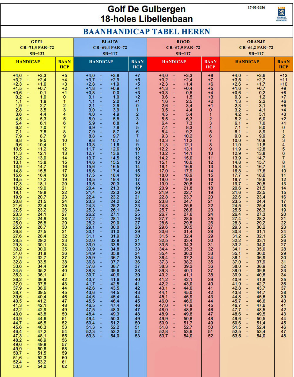Playing Handicap tabel libellenbaan 18 holes heren