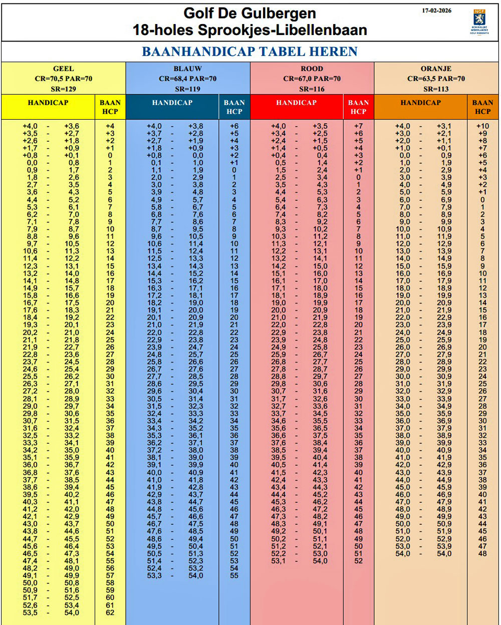 Playing Handicap tabel sprookjes-libellenbaan 18 holes heren