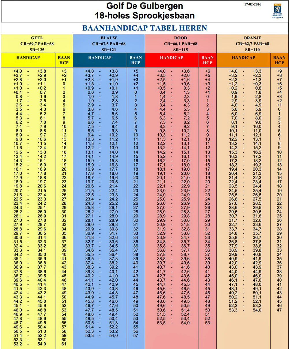 Playing Handicap tabel Sprookjesbaan 18 holes heren