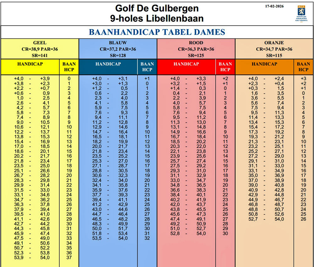 Playing Handicap tabel libellenbaan 9 holes dames