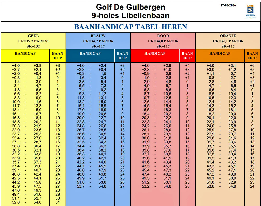 Playing Handicap tabel libellenbaan 9 holes heren