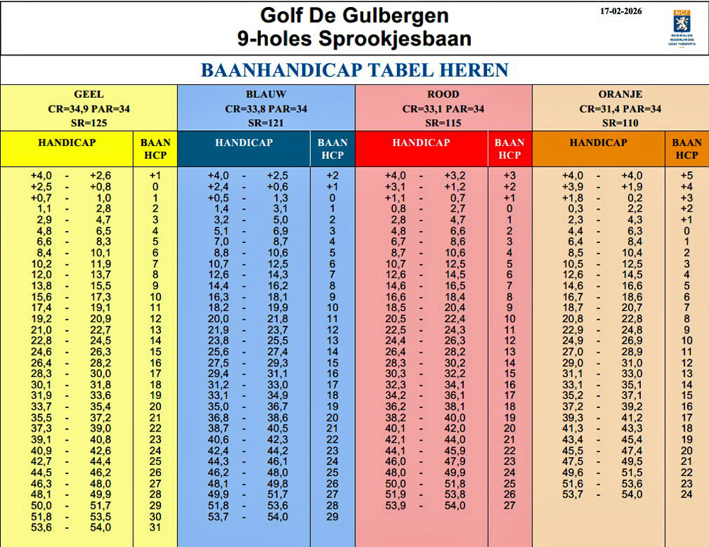 Playing Handicap tabel Sprookjesbaan 9 holes heren
