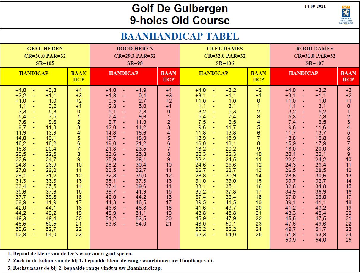 Old Course 9 holes dames en heren